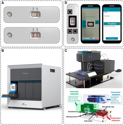 Challenges and proposed solutions for optical reading on point-of-need testing systems